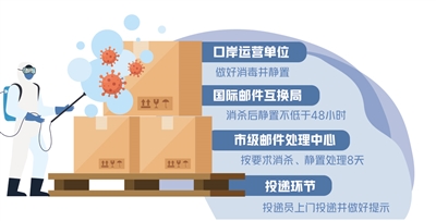 国际快递