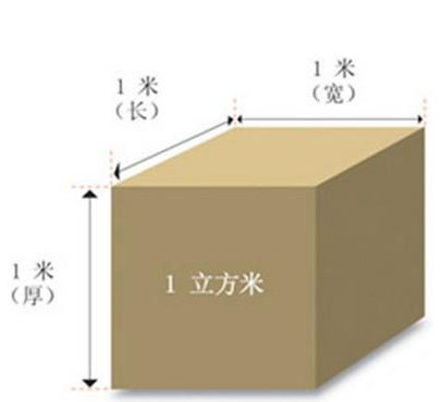 国际物流外贸