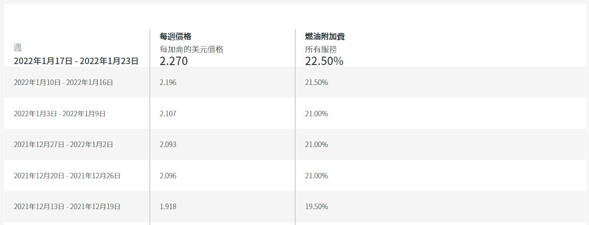 TNT国际快递燃油附加费